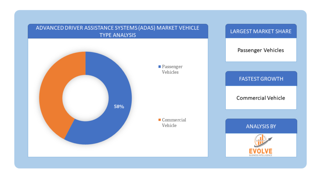 Advanced Driver Assistance Systems (ADAS) Market vehicle type analysis