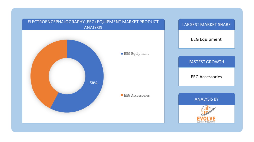 Electroencephalography (EEG) Equipment Market product analysis