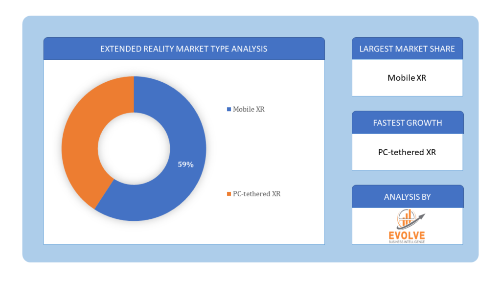 Extended Reality Market type analysis