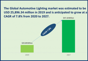 Global Automotive Lighting Market Analysis