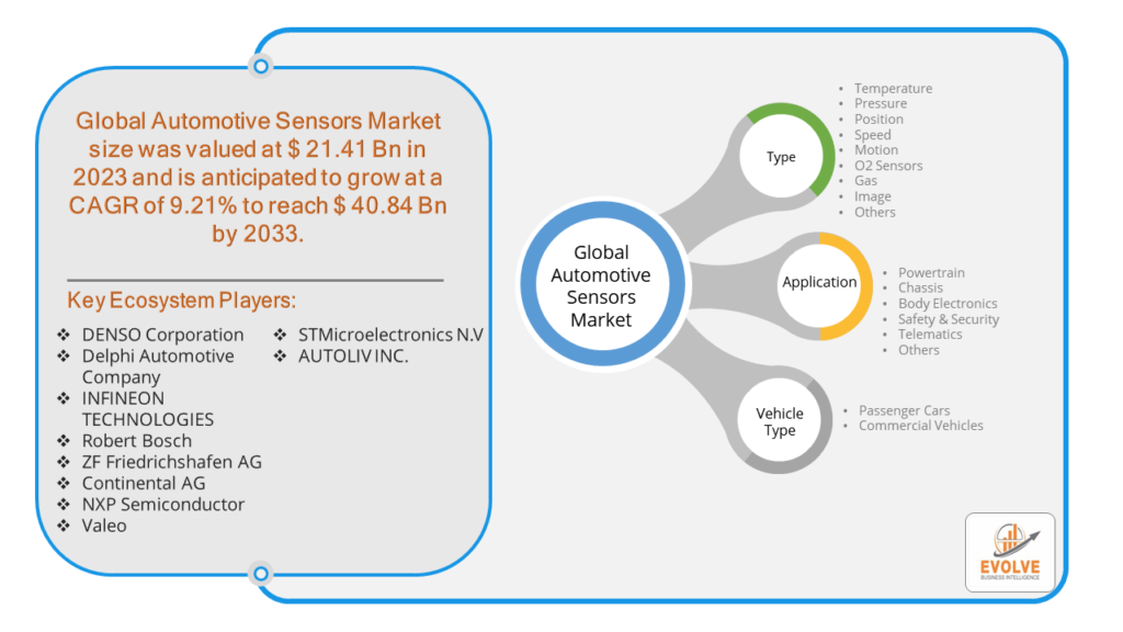 Automotive Sensors Market