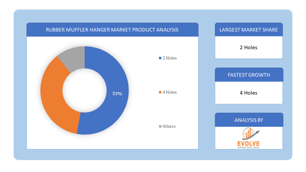 Rubber Muffler Hanger Market product analysis