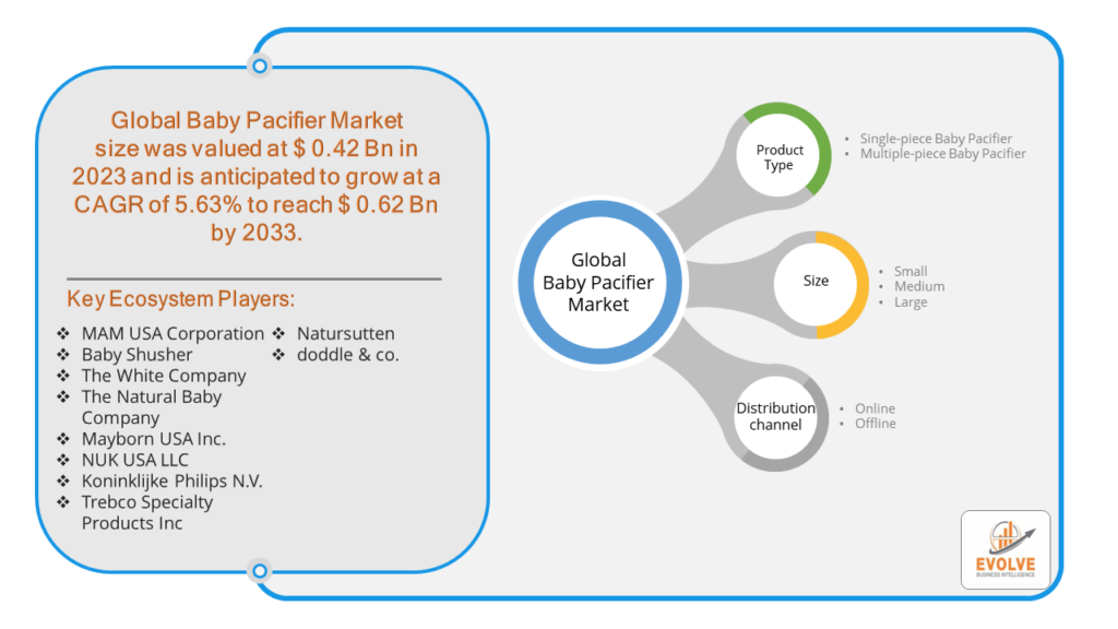 Baby Pacifier Market