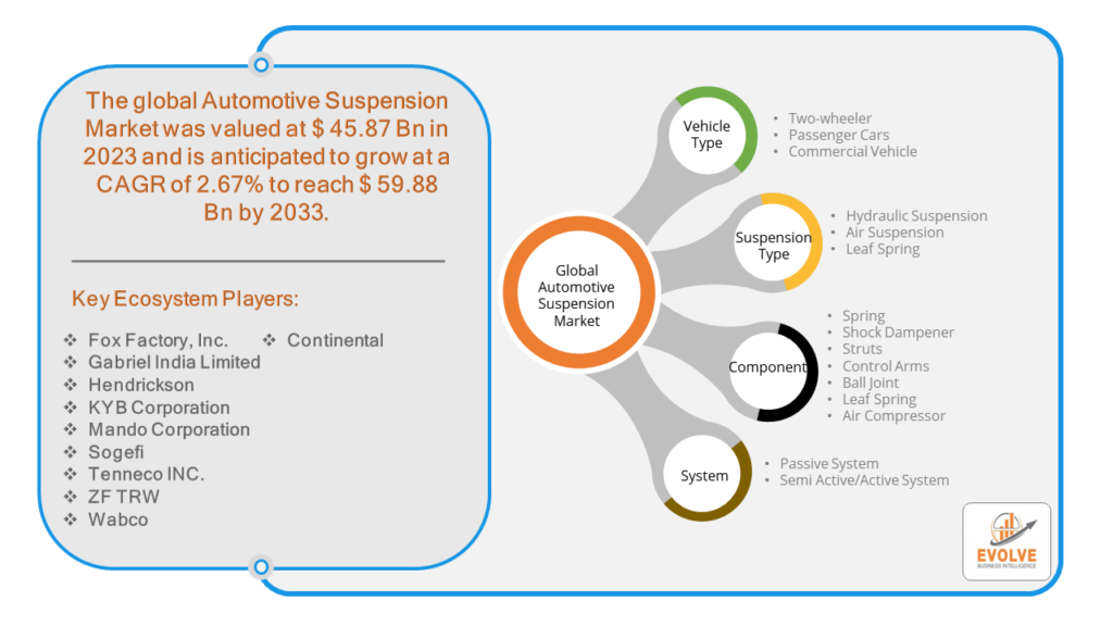 Automotive Suspension Market