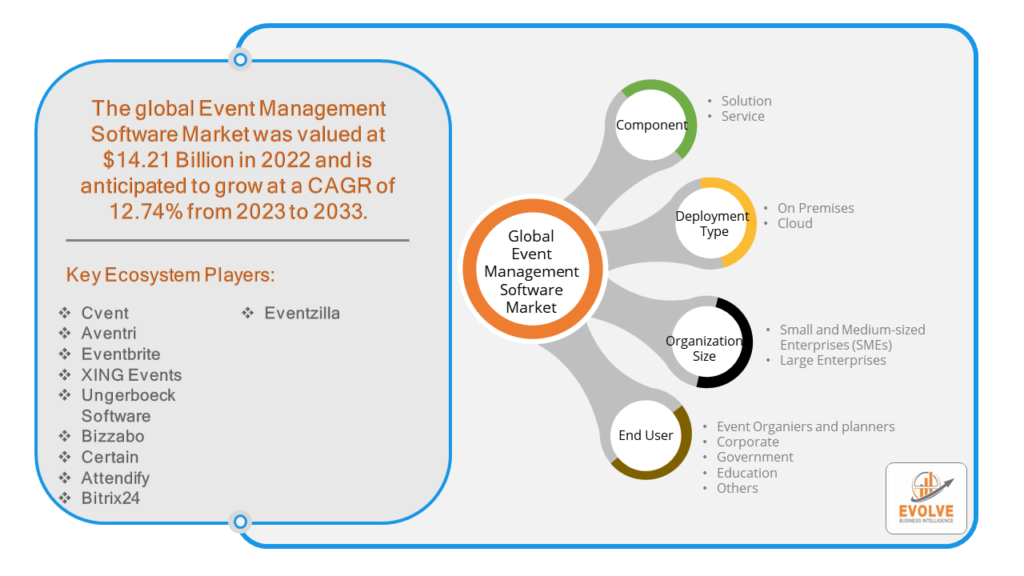 Event Management Software Market