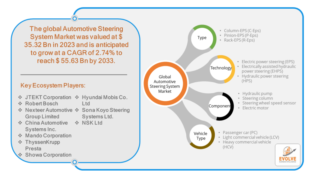 Automotive Steering System Market