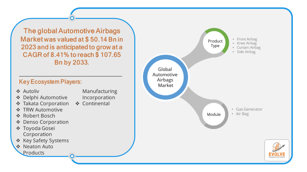 Automotive Airbags Market