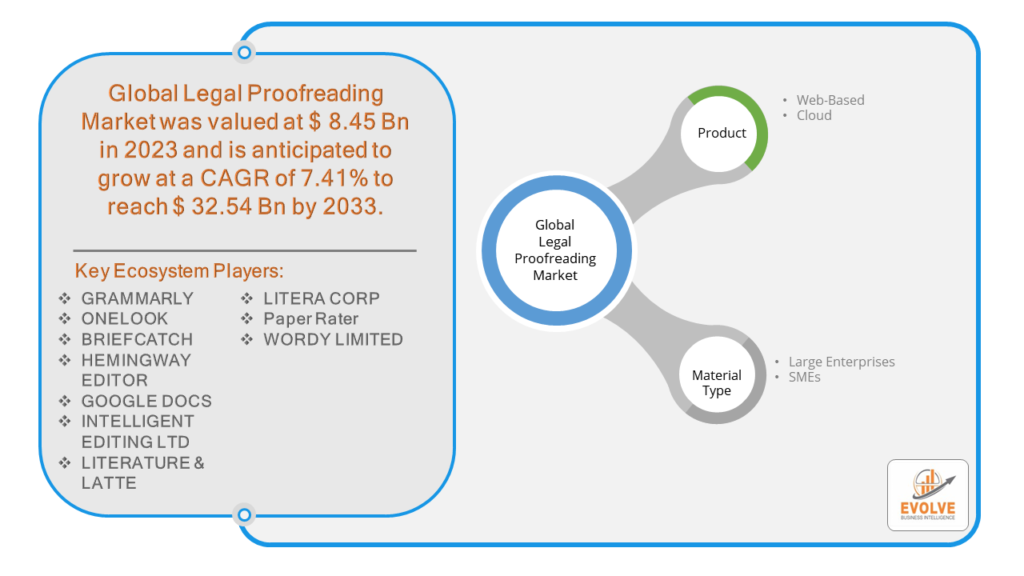 Legal Proofreading Market