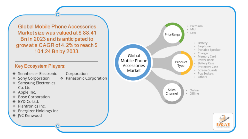 Mobile Phone Accessories Market