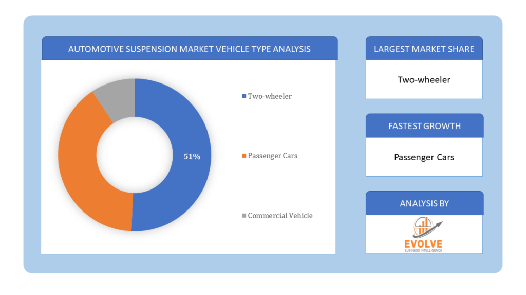 Automotive Suspension Market Vehicle Type Analysis