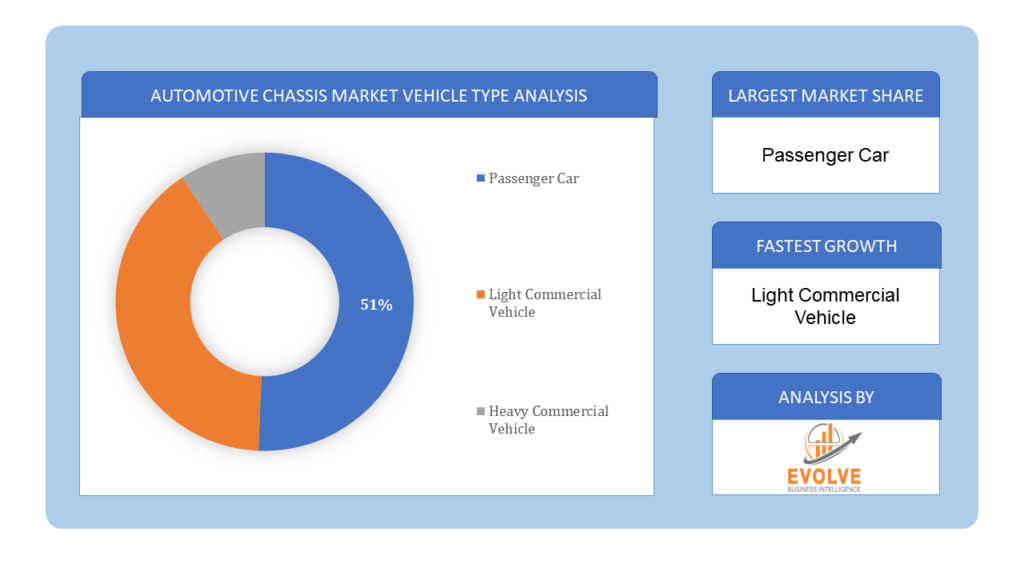 Automotive Chassis Market vehicle type analysis