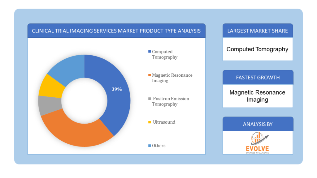 Clinical Trial Imaging Services Market product type analysis