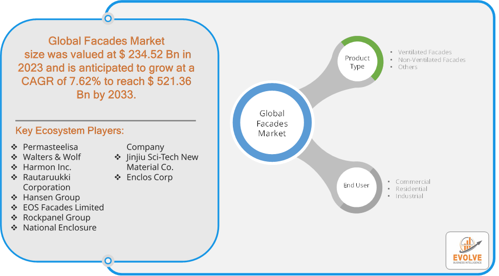 Facades Market