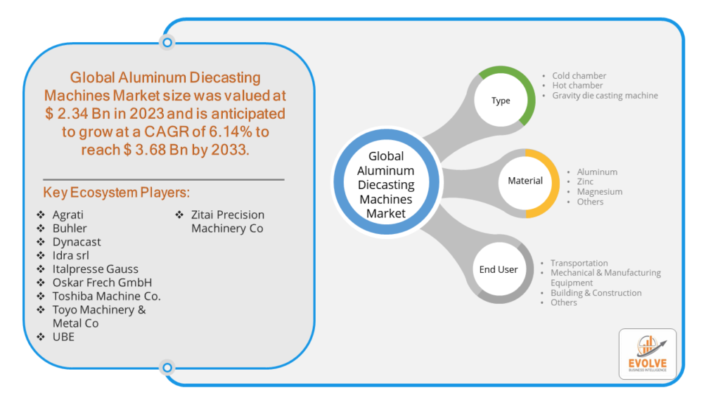 Aluminum Diecasting Machines Market