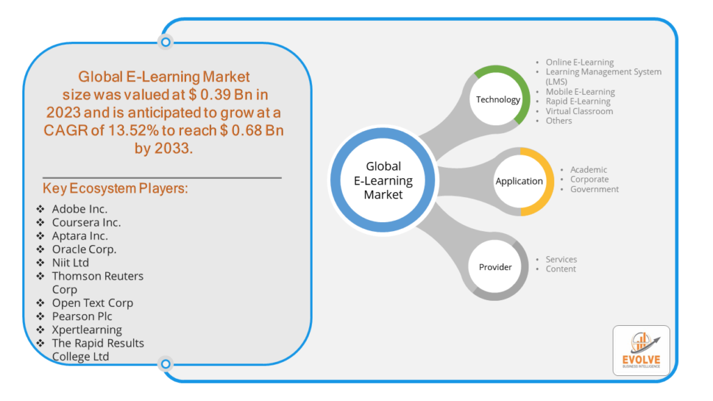 E-Learning Market