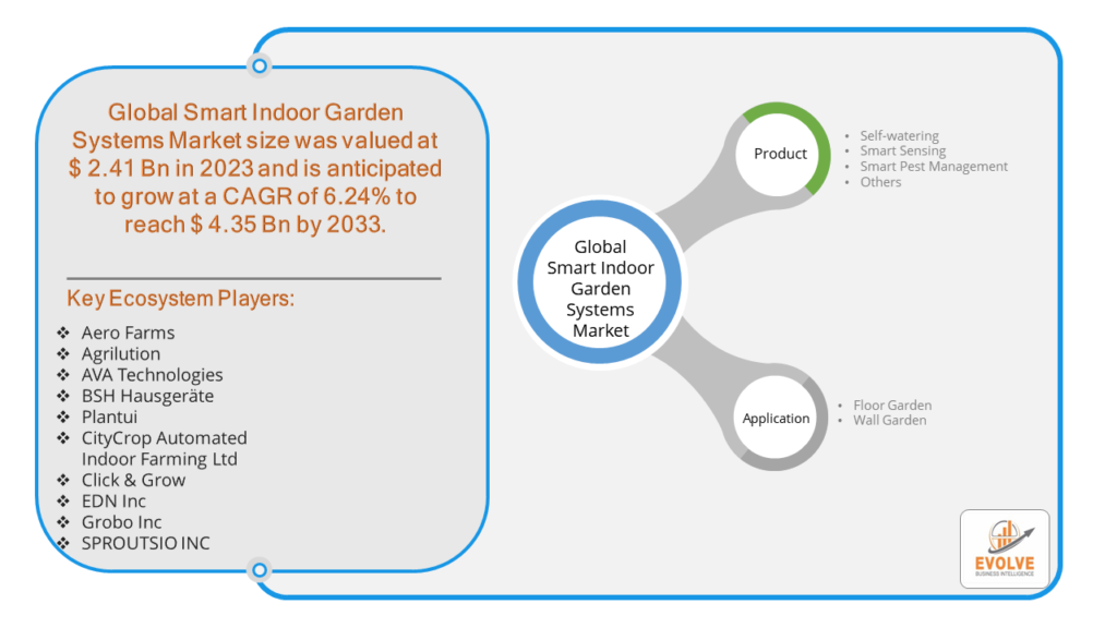 Smart Indoor Garden Systems Market