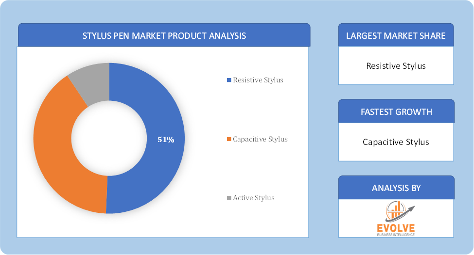 Stylus Pen Market Product Analysis