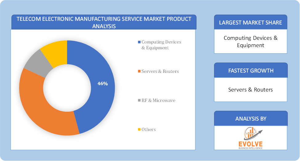 Telecom Electronic Manufacturing Service Market Product Analysis