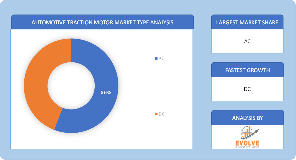 Automotive Traction Motor Market