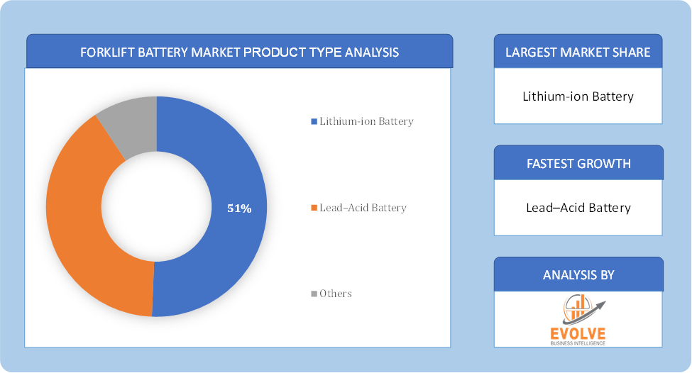 Forklift Battery Market Product Type Analysis