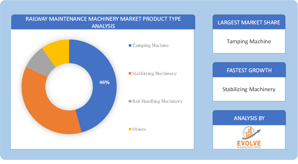 Railway Maintenance Machinery Market Product type analysis