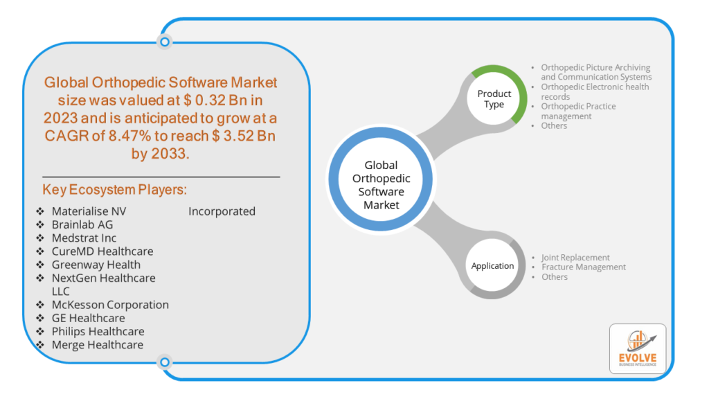 Orthopedic Software Market