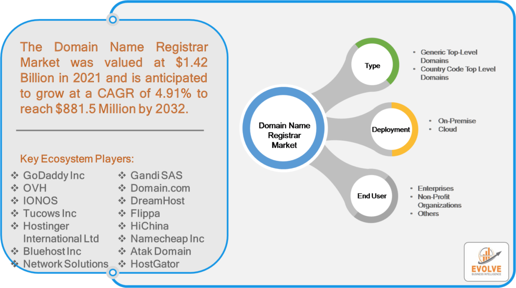 Global Domain Name Registrar