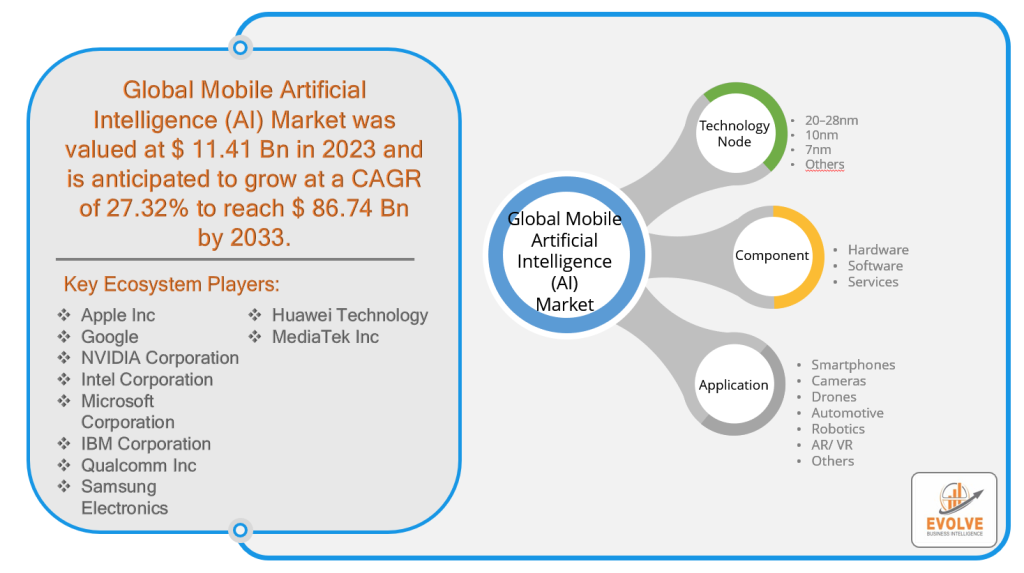 Global Packaging Solutions Market