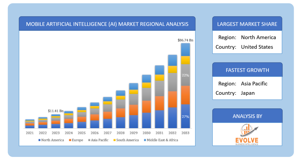 Global Packaging Solutions Market Regional Analysis