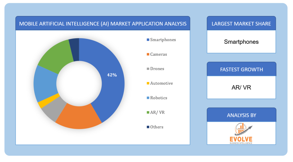 Global Packaging Solutions Market Application Analysis