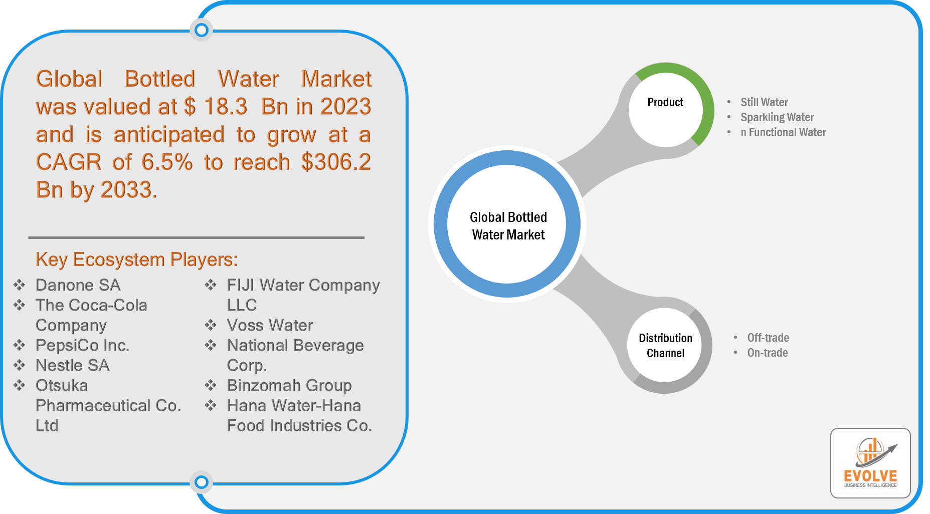 Bottled Water Market Analysis and Global Forecast 2023-2033 - Evolve ...