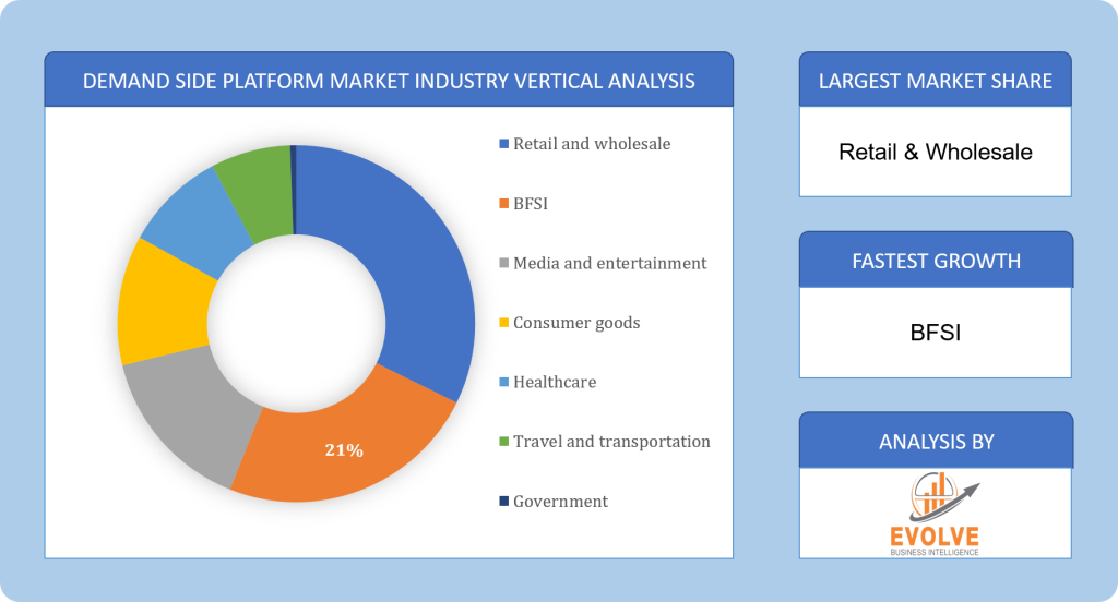 Global Demand Side Platform Market Segment Analysis