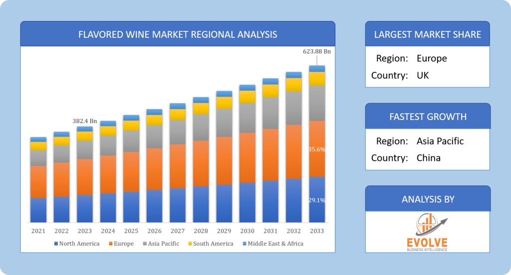 Global Flavored Wine Market Regional Analysis