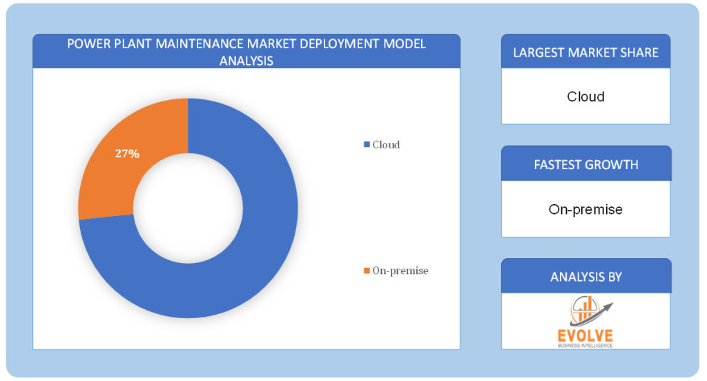 Mobile Device Management Market Segment Overview