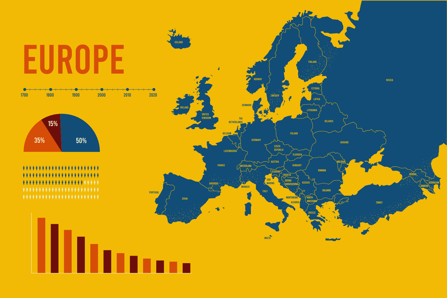 Market Research Reports in European Market