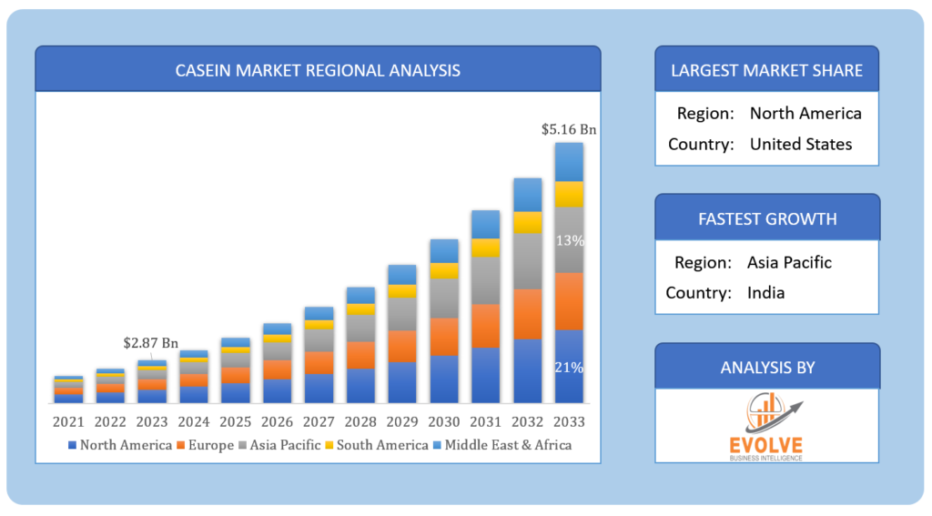 Casein Market Regional Analysis