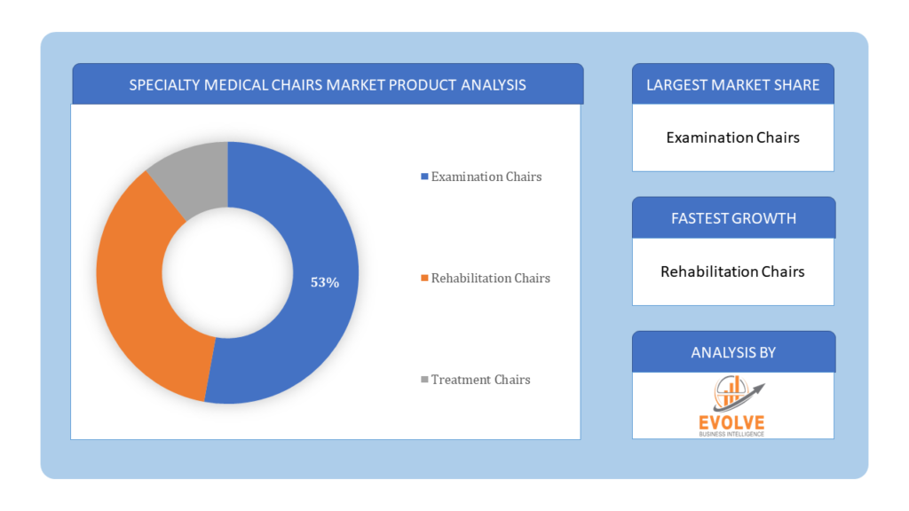 Automated Ice Glazing Machine Market product analysis