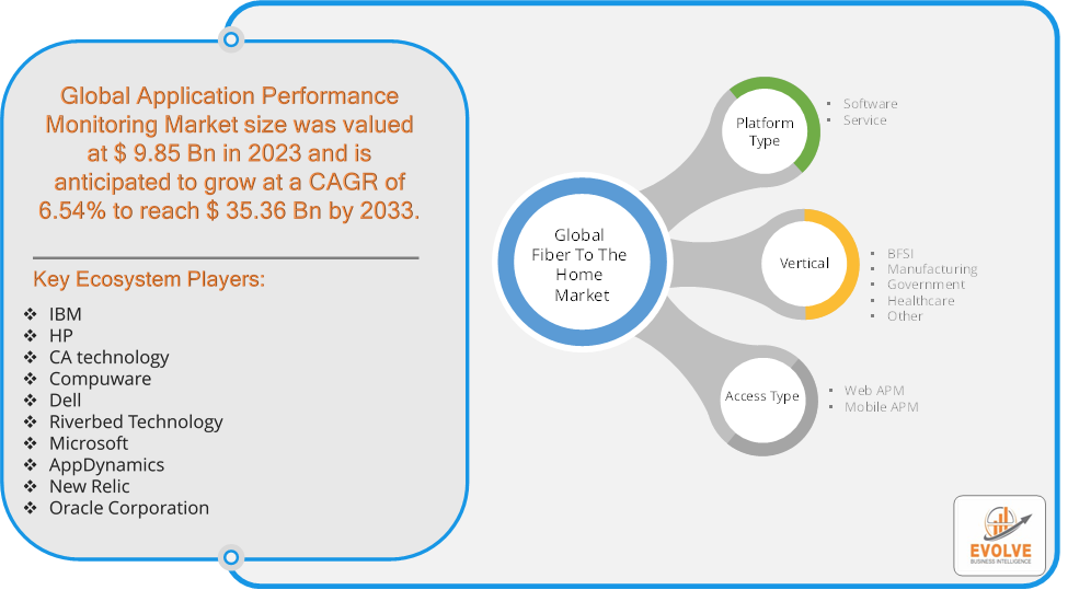 Application Performance Monitoring Market