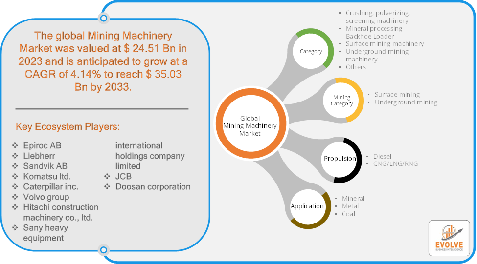 Mining Machinery Market