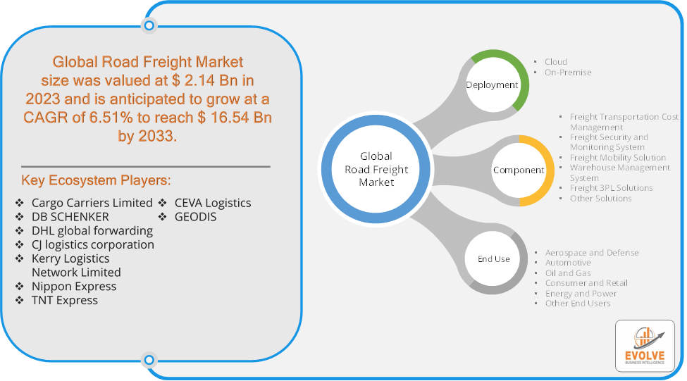 Road Freight Market