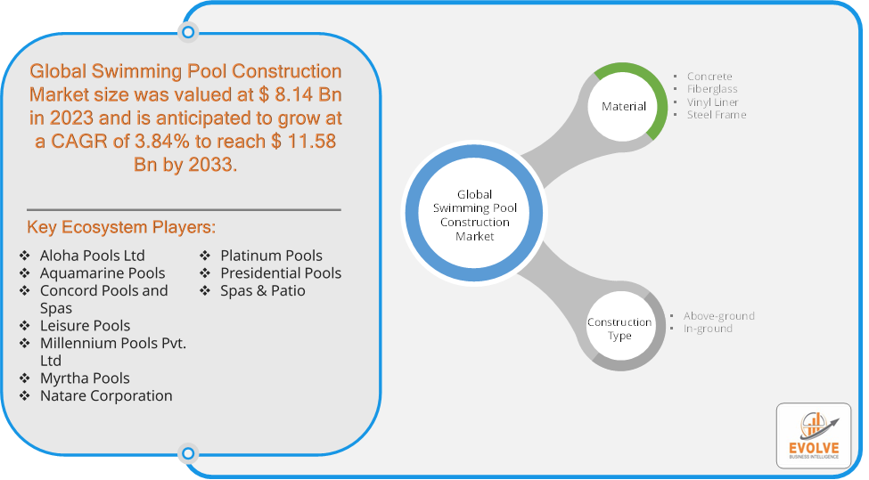 Swimming Pool Construction Market