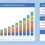 Memory Chip Market Estimated to Grow at a CAGR of 10.53% During the Forecast Period