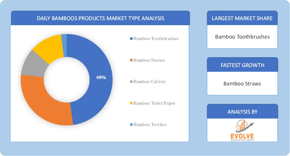 Daily Bamboos Products Market Type Analysis