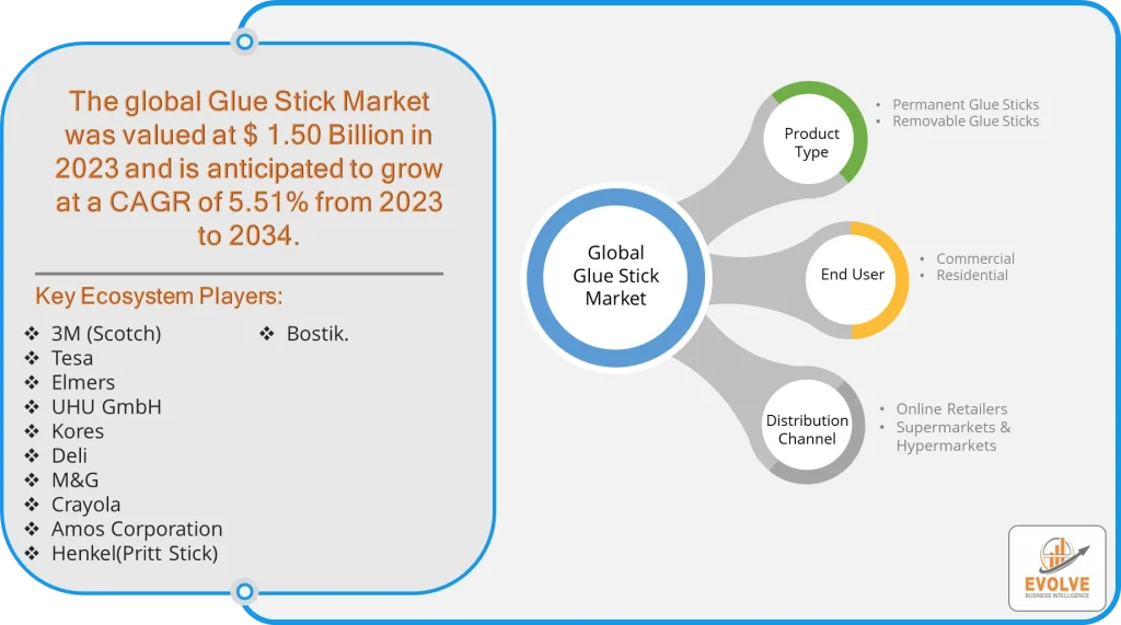 global Glue Stick Market Analysis