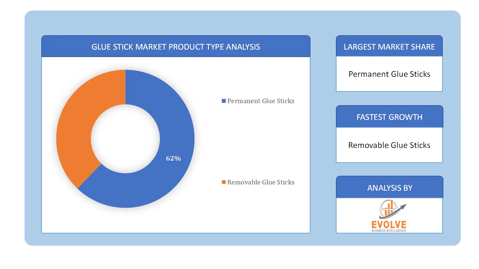 global Glue Stick Market Product Type Analysis