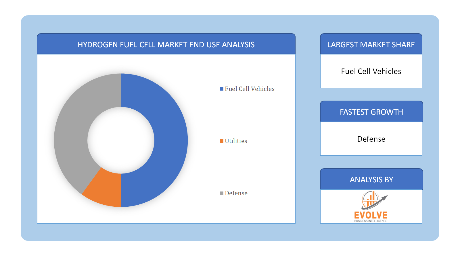 Hydrogen Fuel Cell Market Segment Overview